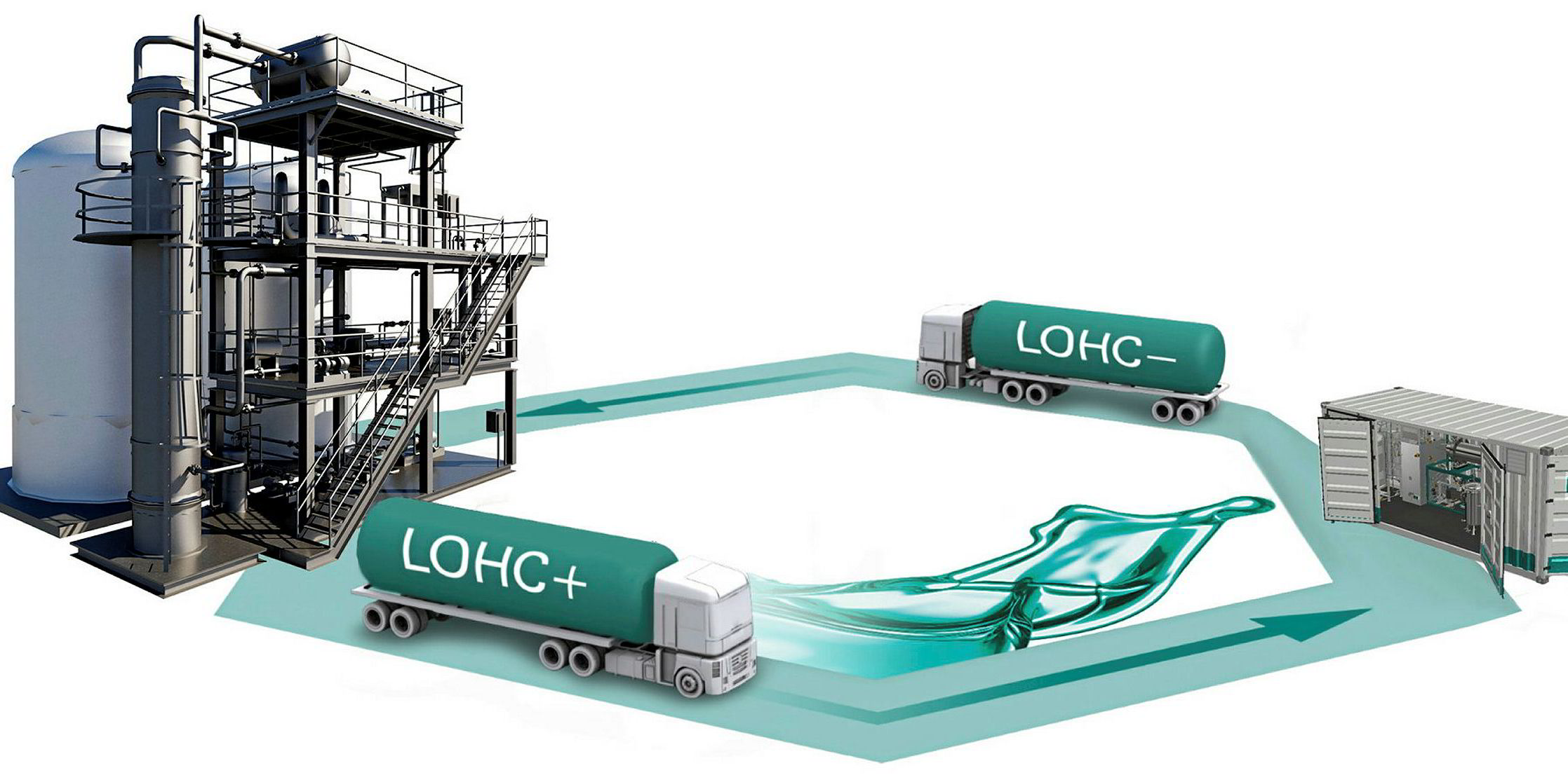 Handling hydrogen compressed, liquid, ammonia or LOHC? Recharge
