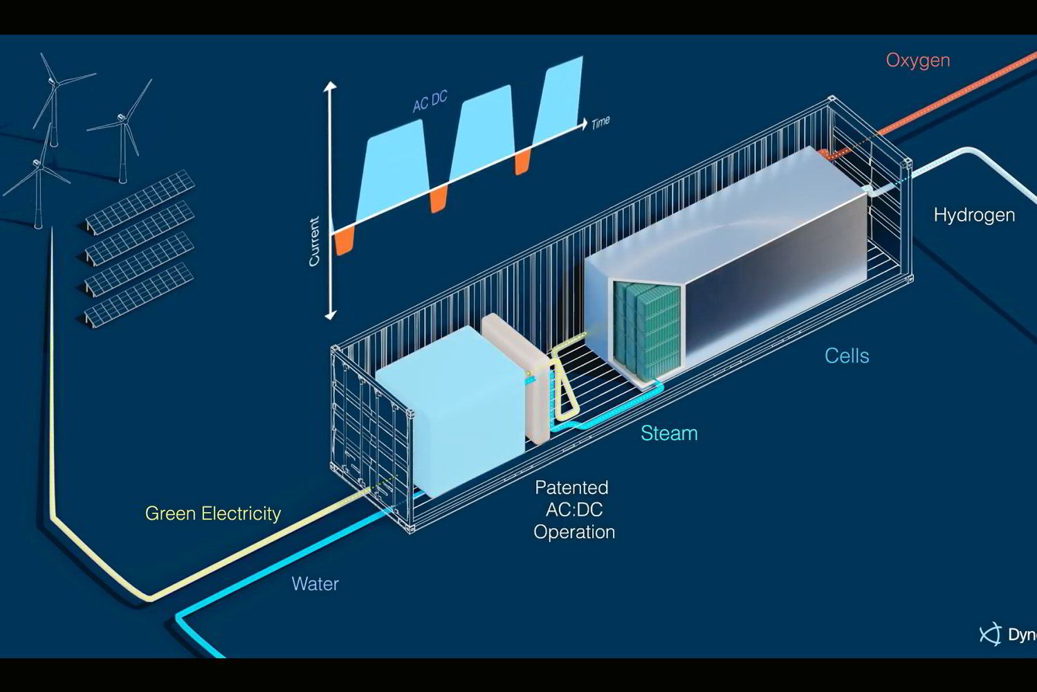 Solid-oxide electrolysers only last two years' | Yara invests in 