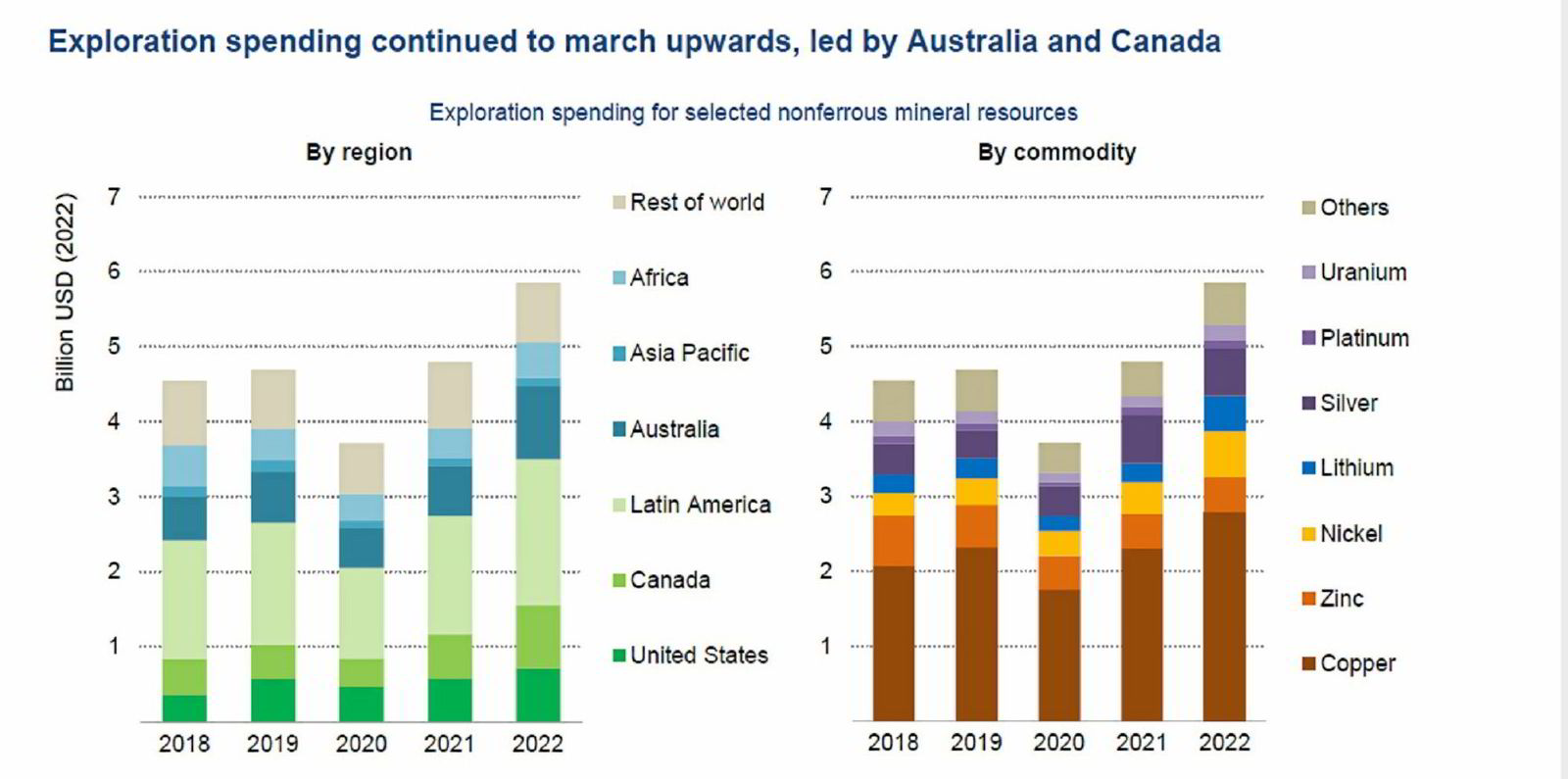 First IEA critical minerals review finds demand soaring but market