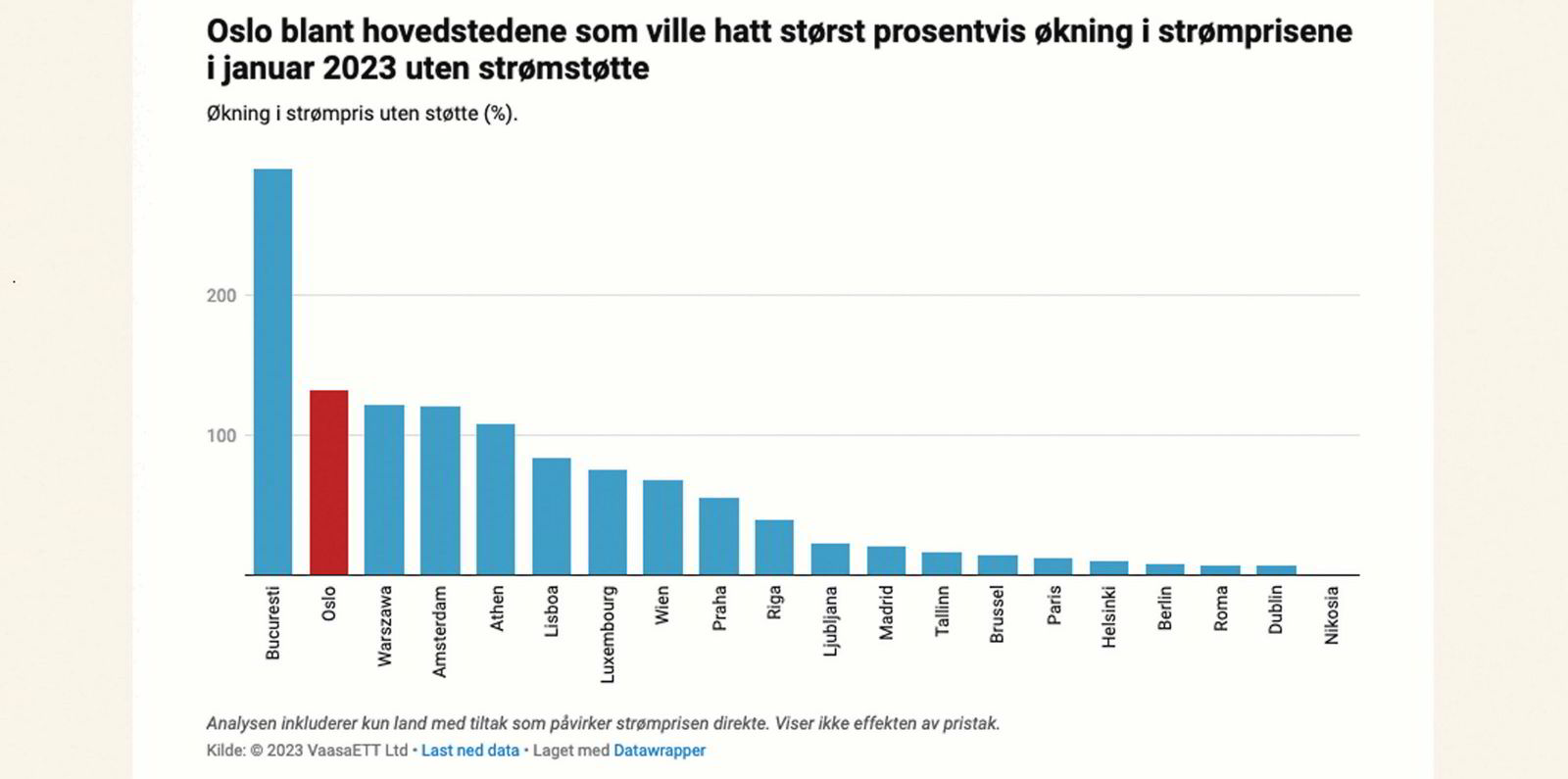Faktisk.no: Hvor god er den norske strøm­støt­ten? | Europower
