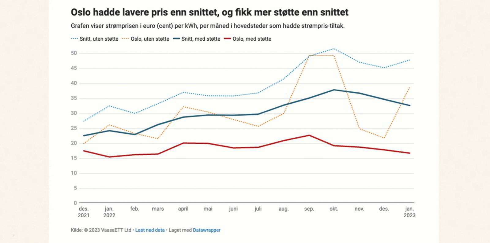 Faktisk.no: Hvor god er den norske strøm­støt­ten? | Europower