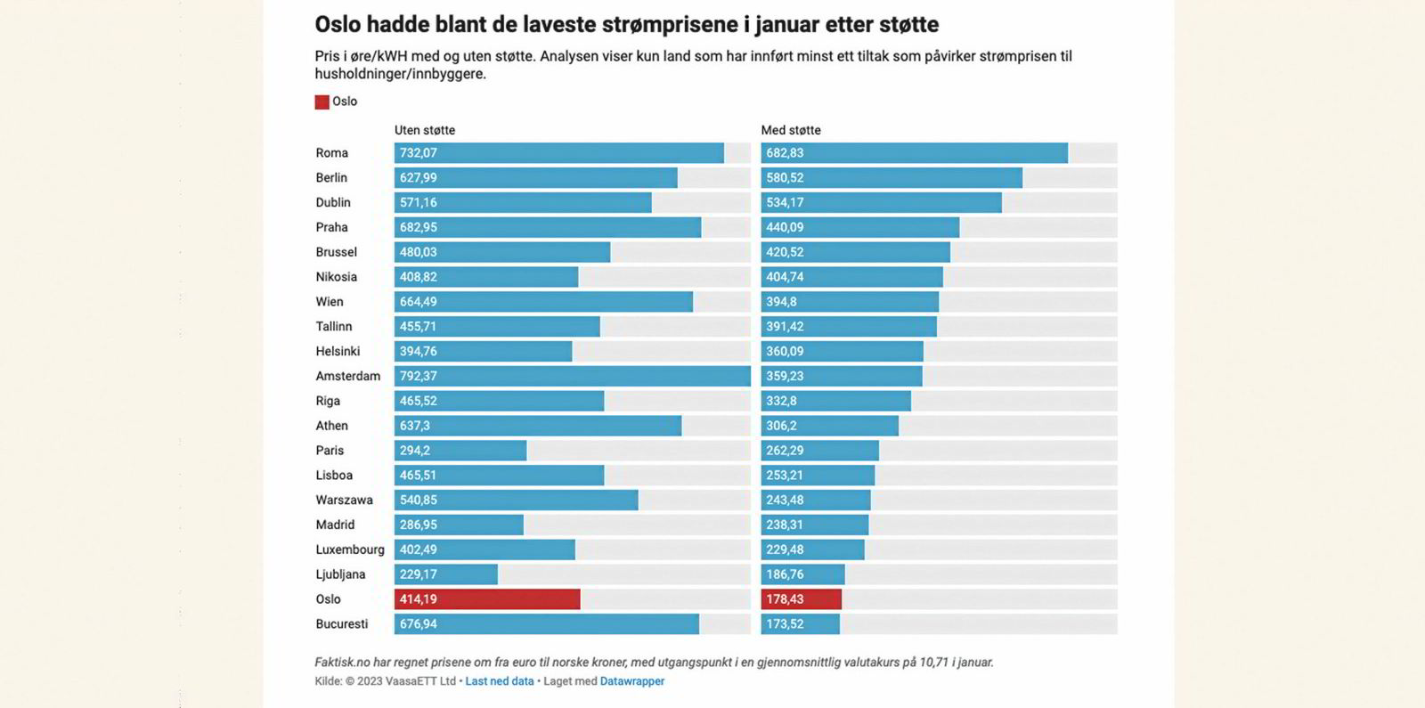 Faktisk.no: Hvor god er den norske strøm­støt­ten? | Europower