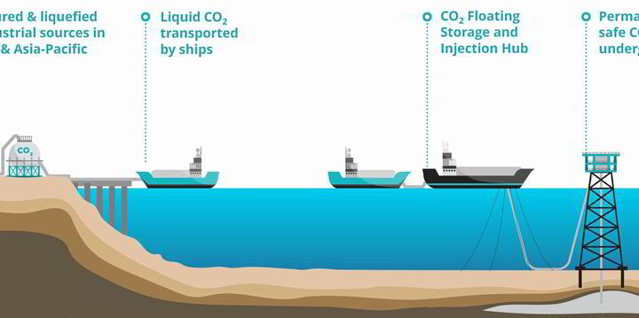 日本のCO2排出量は減少傾向に