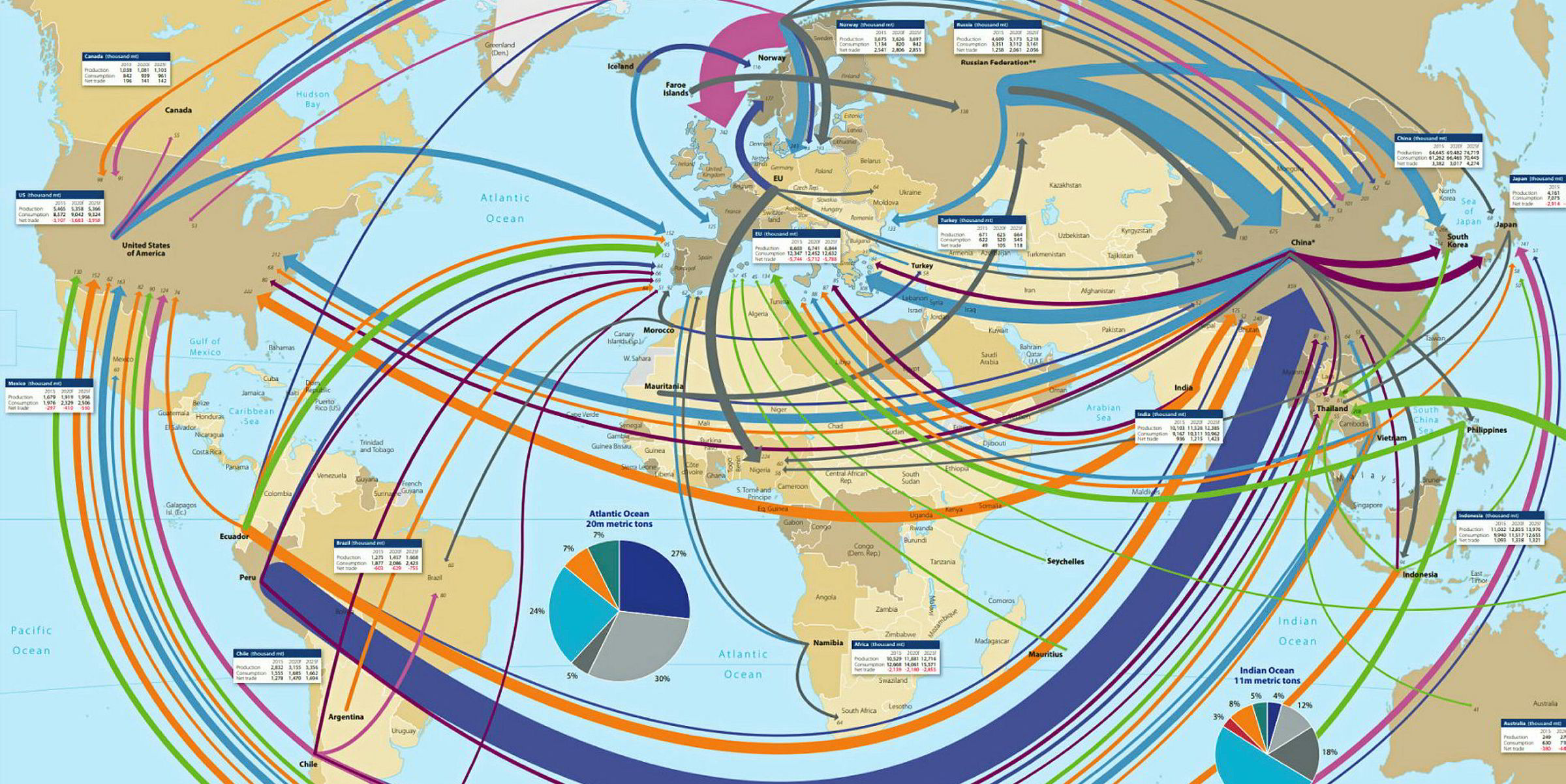 world trade flow map