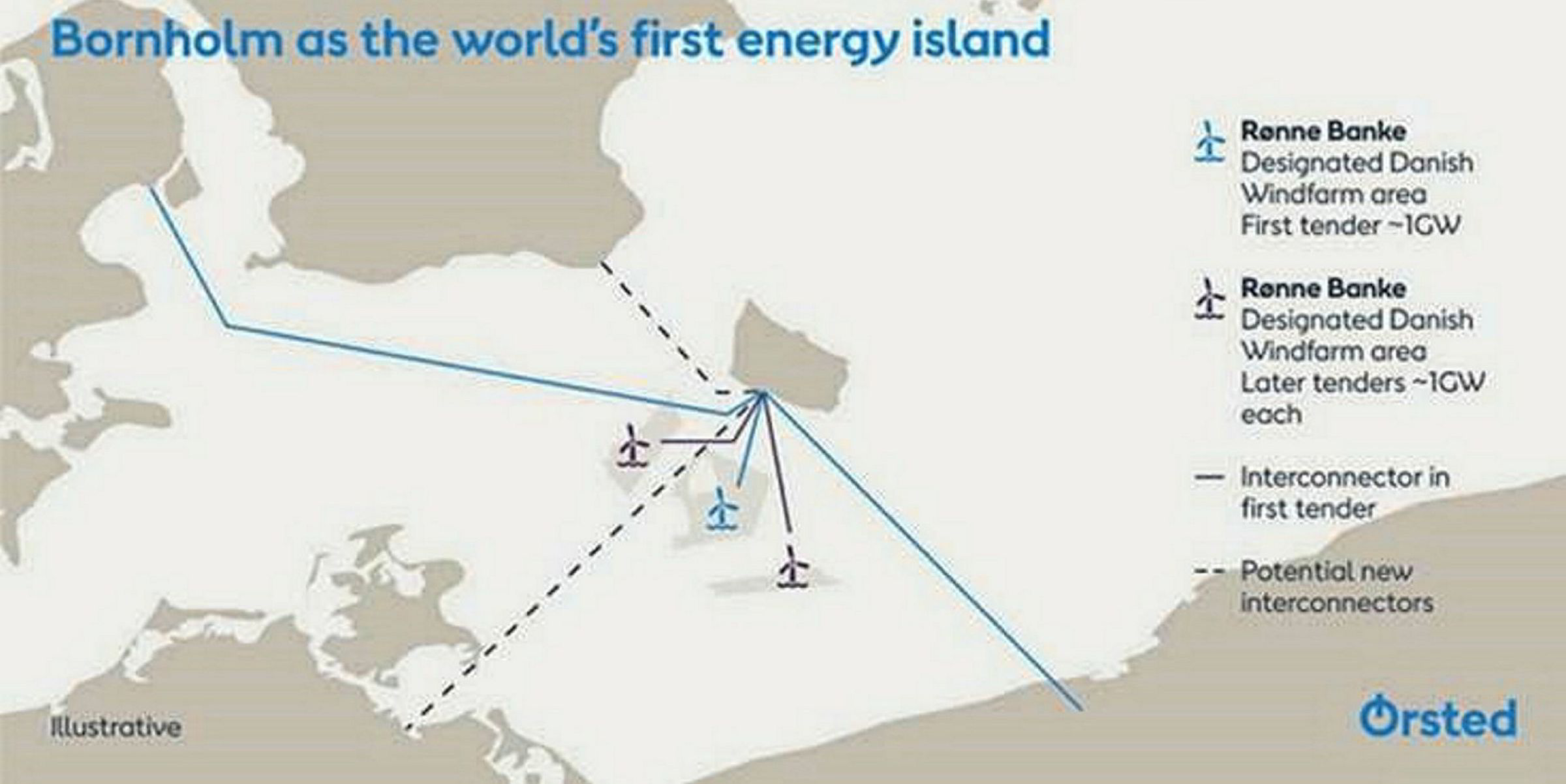 Orsted Plans 'world First' 5GW Offshore Wind Energy Island | Recharge