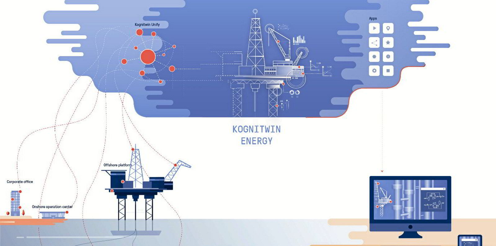 Energy software. Kongsberg Subsea Camera. Global solutions. ISS integrated Security solutions Inc.