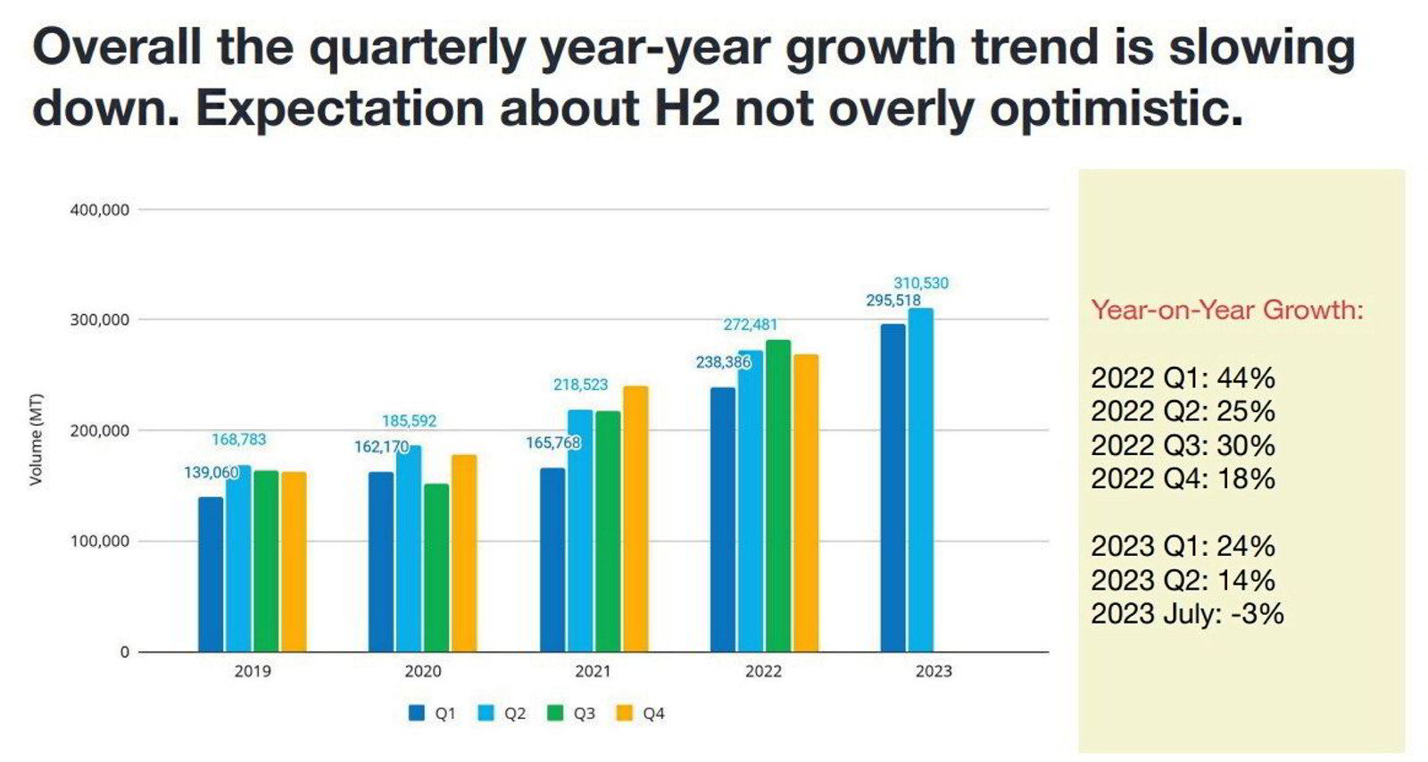 Global Shrimp Forum 2023 With no control over feed costs and no