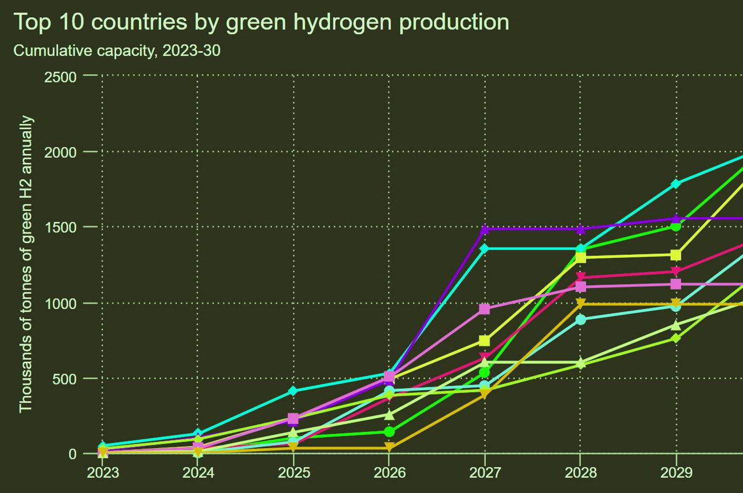 2023 Brazil Market Outlook - Rystad Energy Report