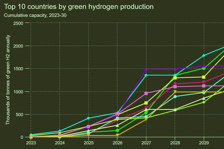 www.hydrogeninsight.com