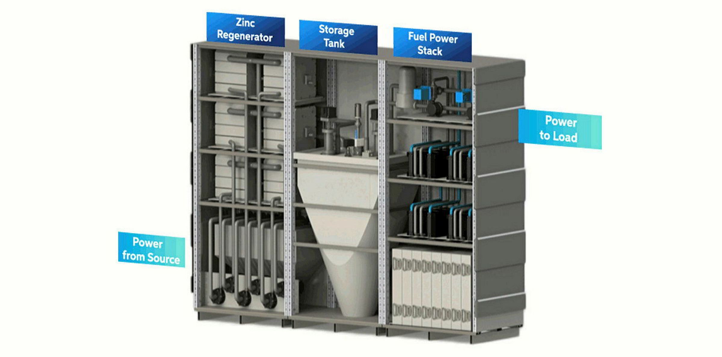 Batteries R Us. Storage “Problem” Vanishing This is Not Cool