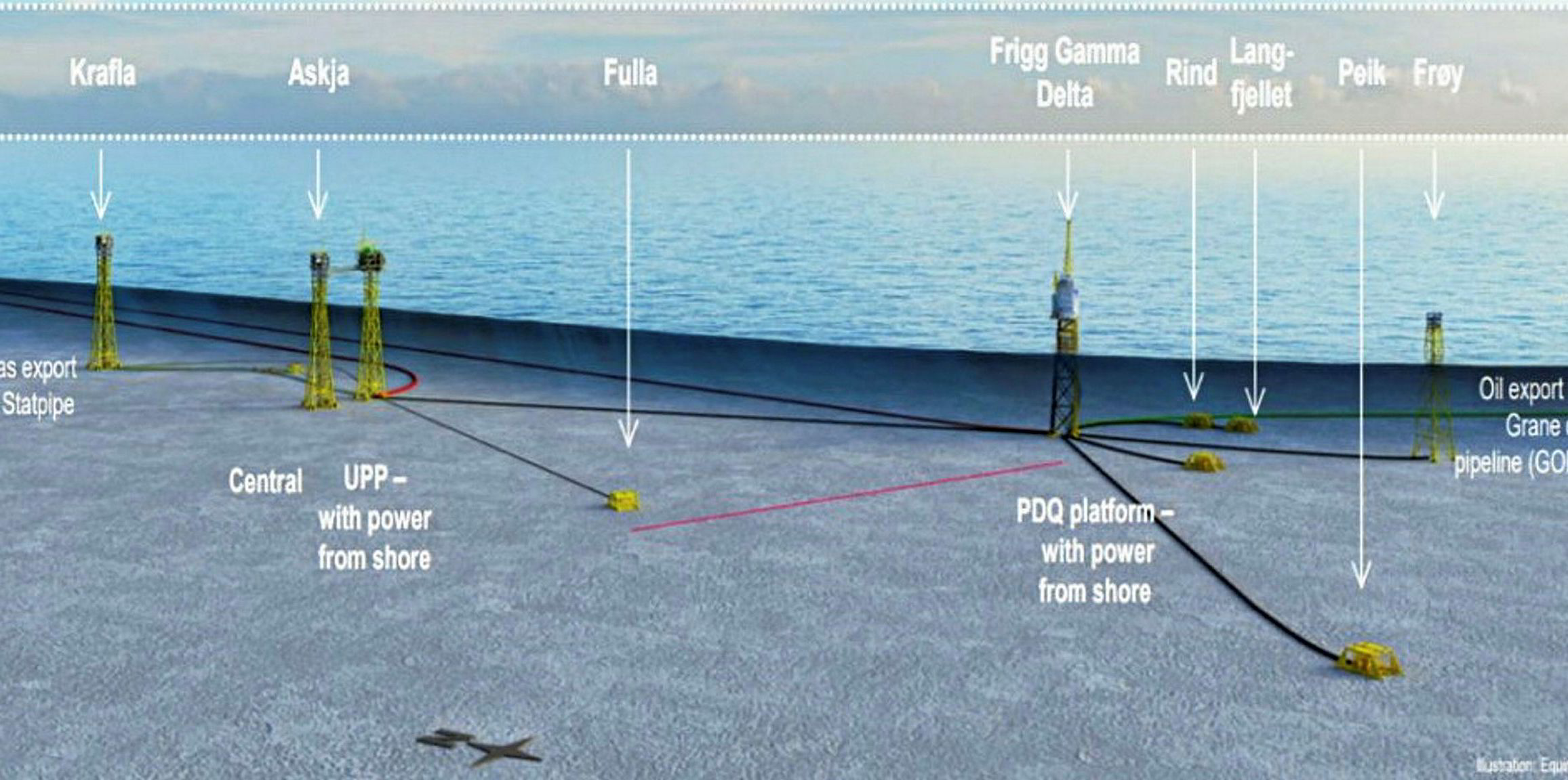 Troll C Module Start-up For Equinor Off Norway | Upstream Online