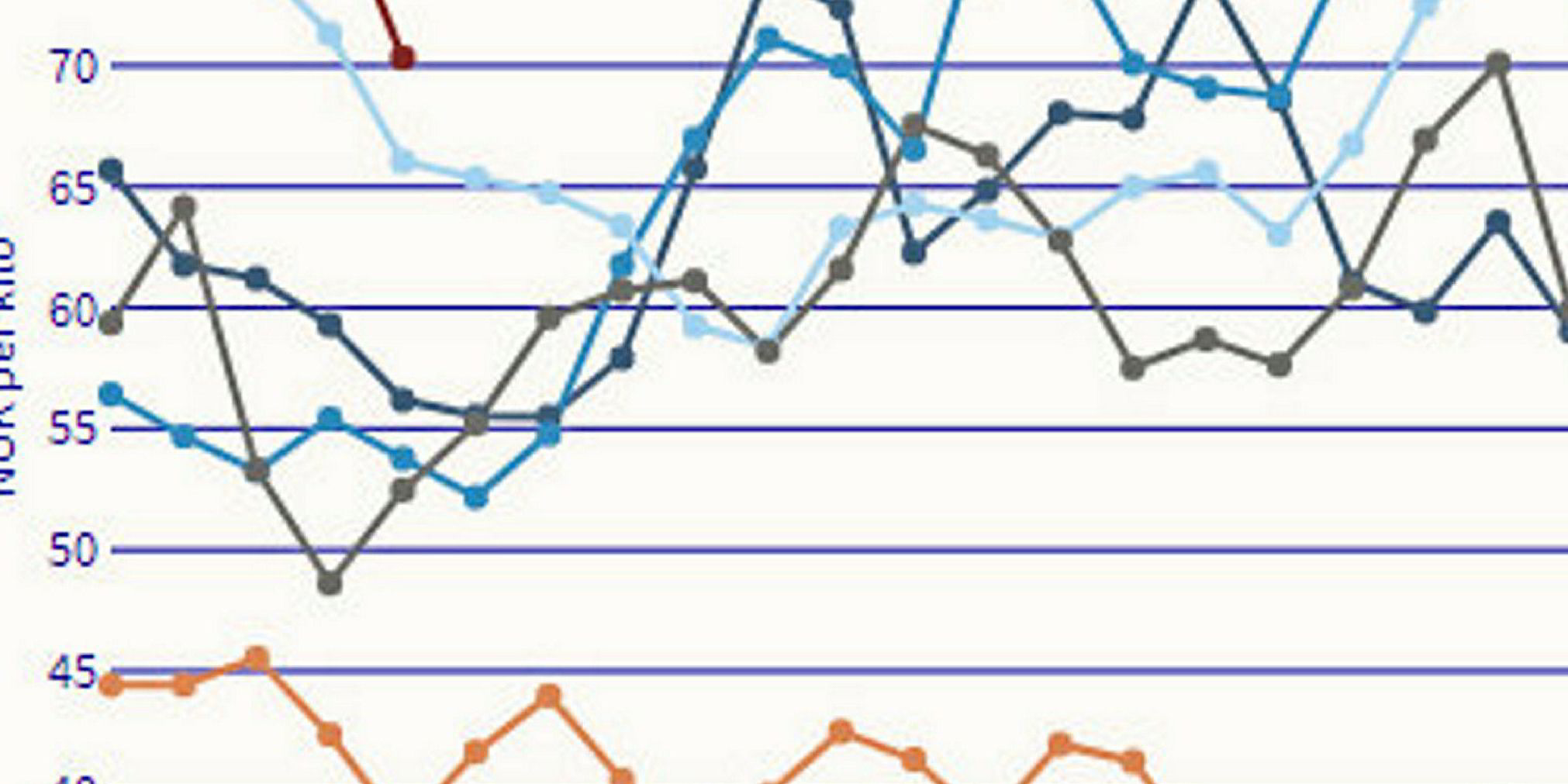 INTERACTIVE: Norwegian farmed salmon spot prices slide again ...