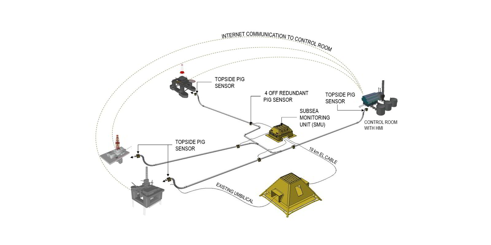 Out of the loop | Upstream Online