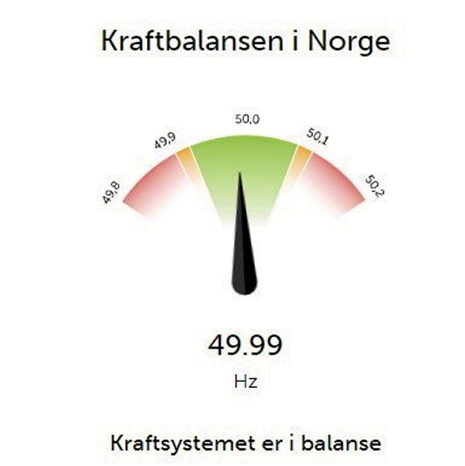 Englandskabelen: Største Frekvensavvik Siden Kjernekraft-utfall | Europower