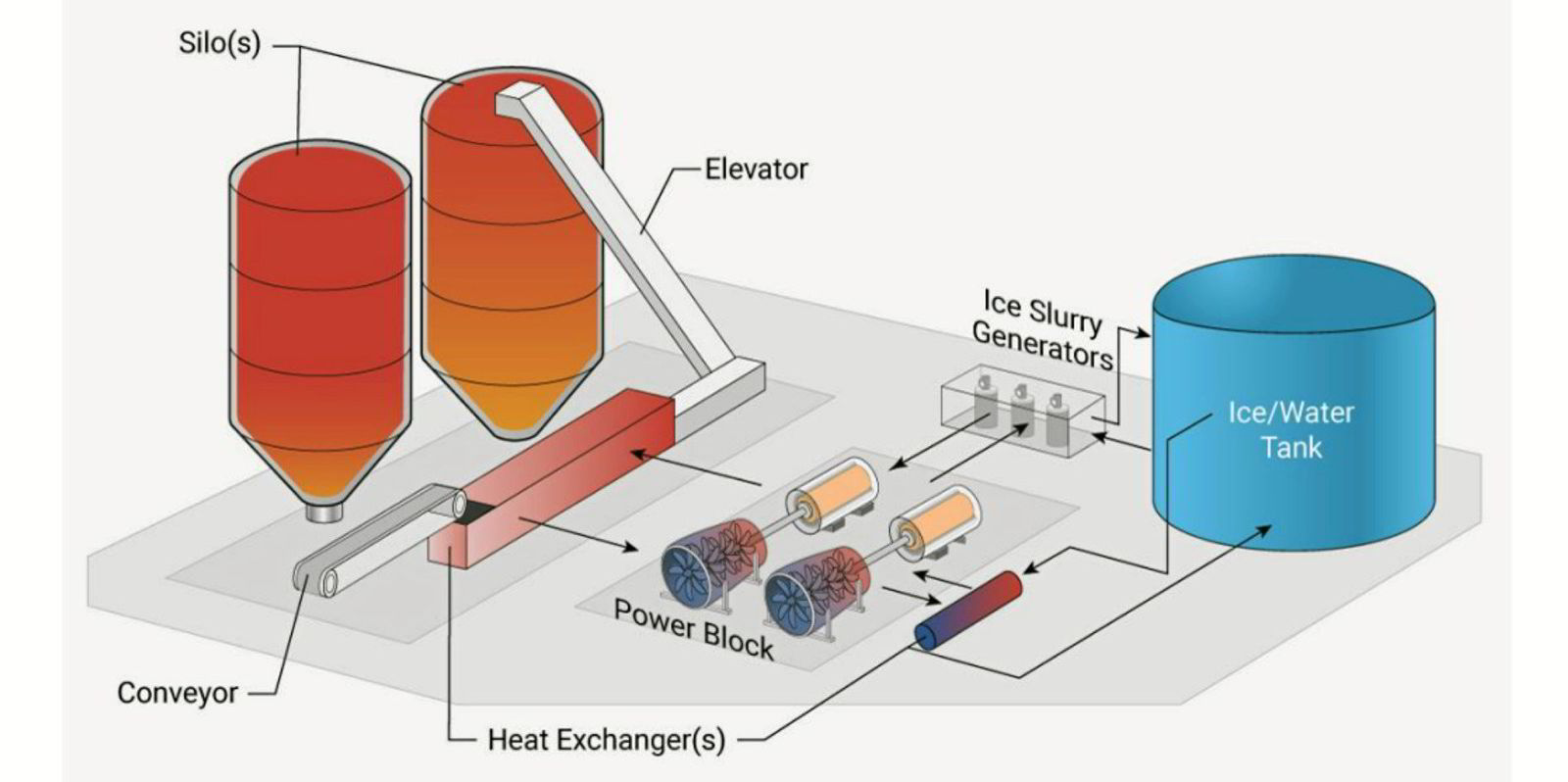 New Thermal Water Storage Tank to Open in April 2022