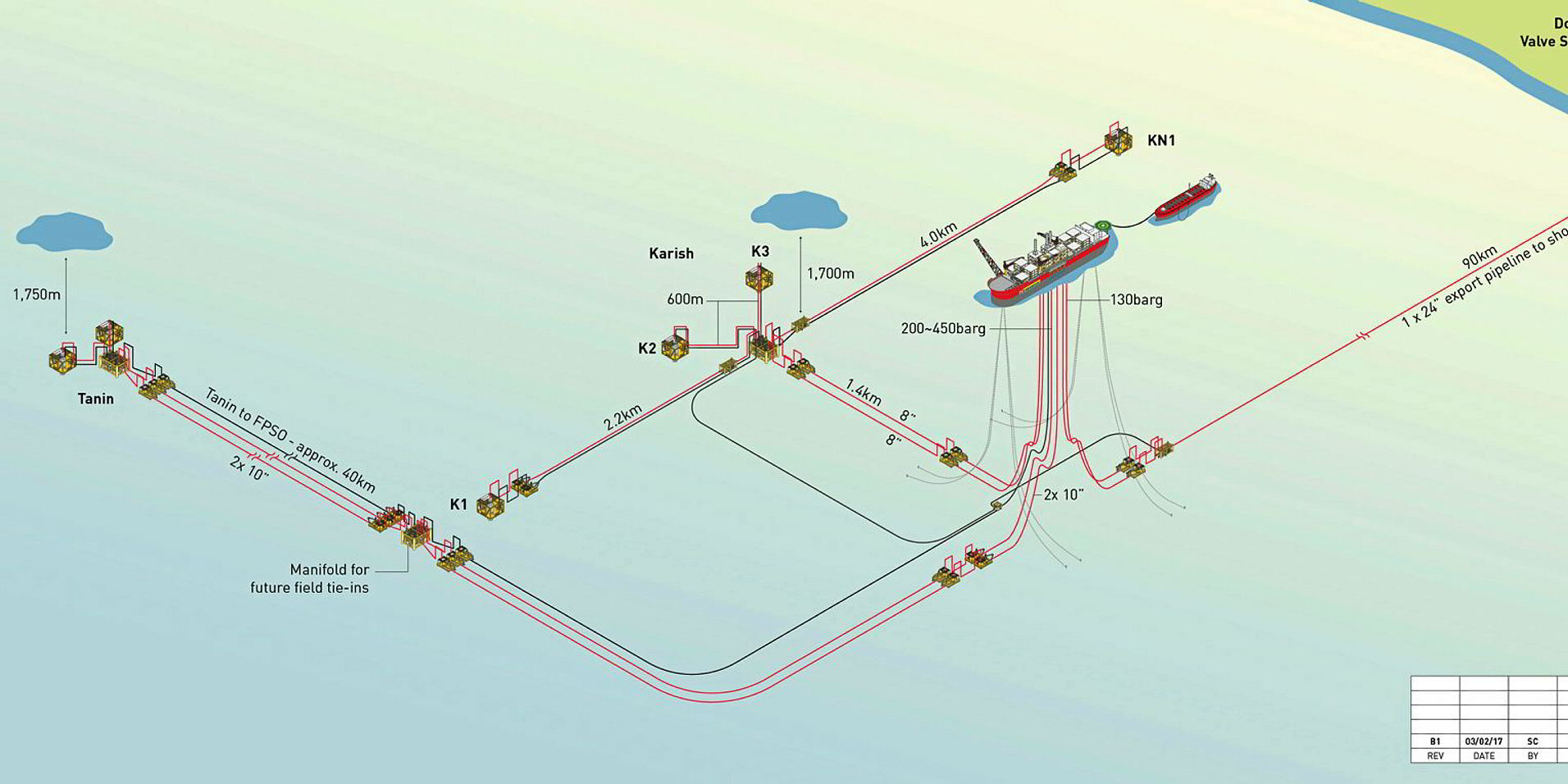 Газовое поле. Block Valve Station.. Valve Arrangement at natural Gas Pipe line comression Station. Karish Gas field Map. Karish Oil Israel.