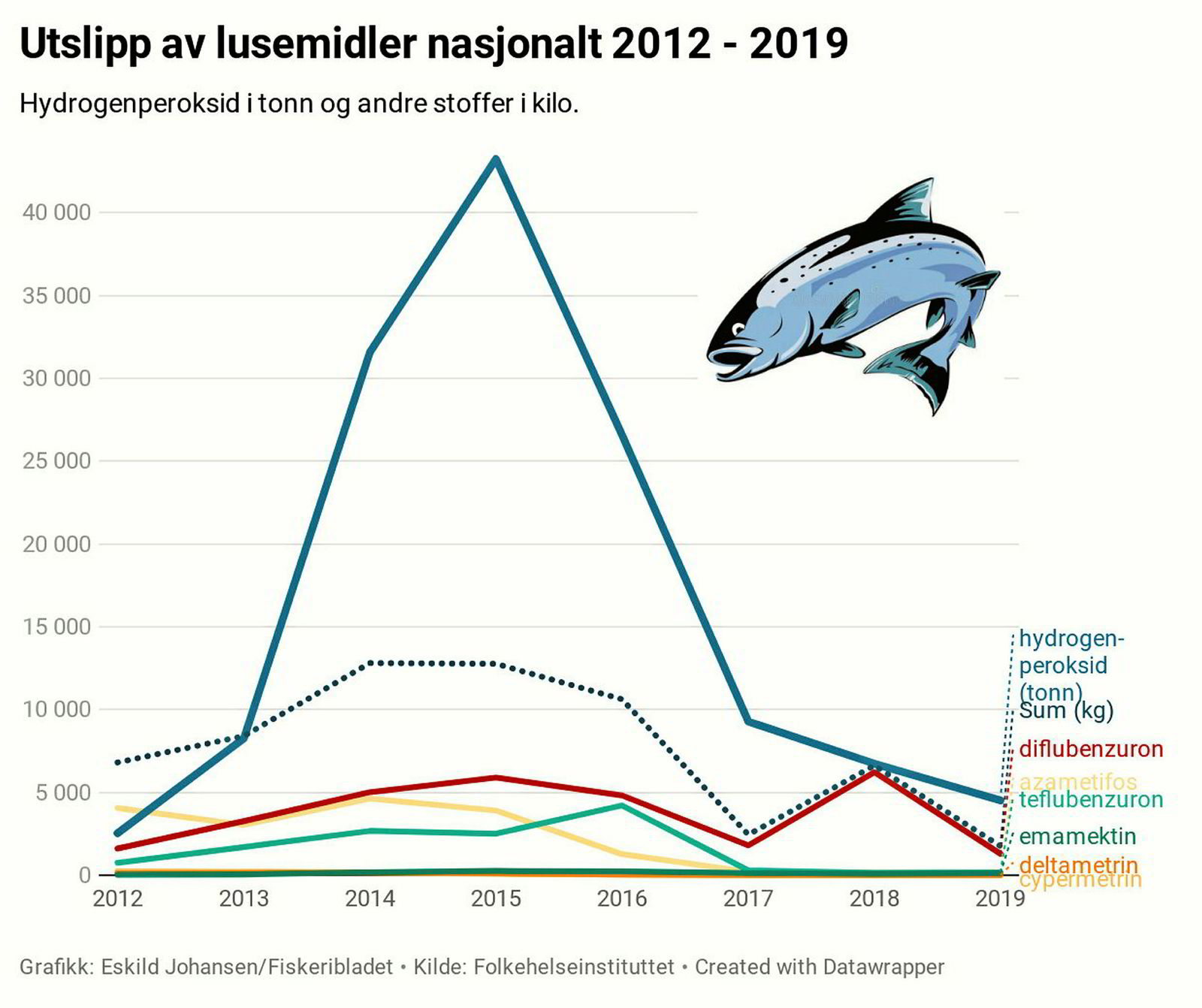 Lerøy Aurora Vi Er Umåtelig Glade For At Rekene Er Tilbake I