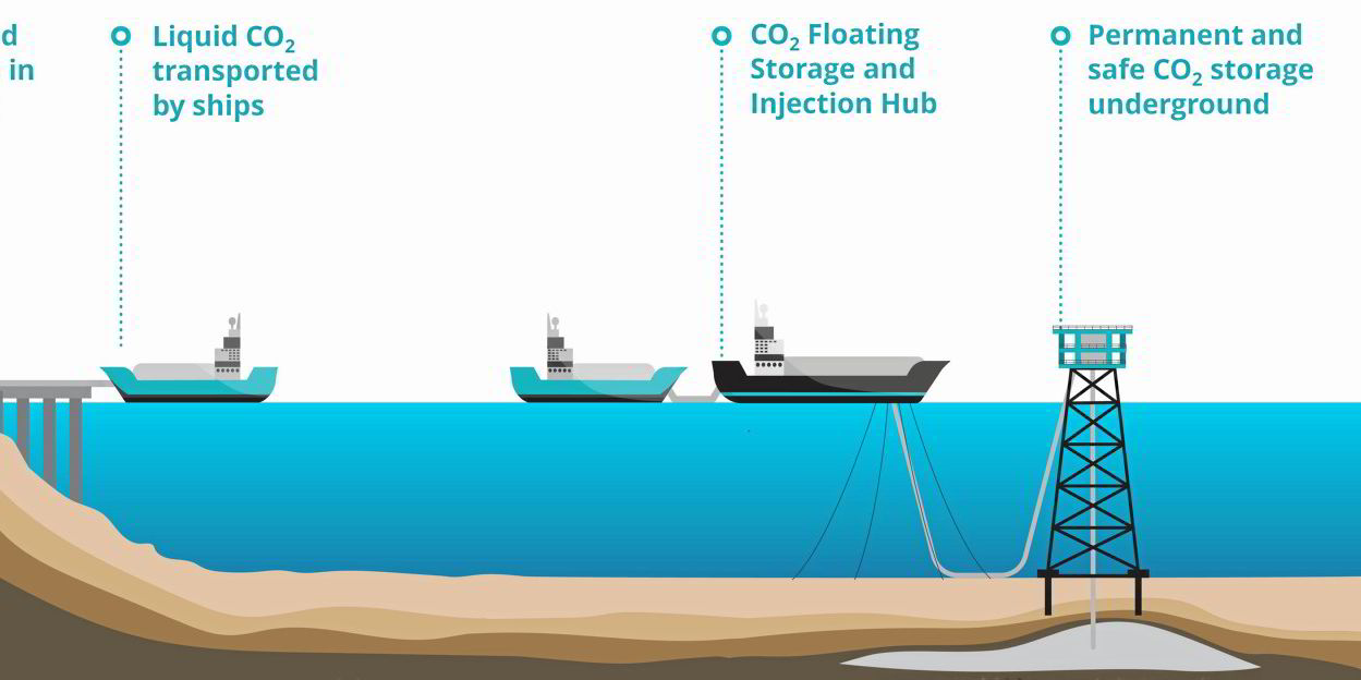 Japanese Player In Joint Bid For Greenhouse Gas Storage Acreage ...