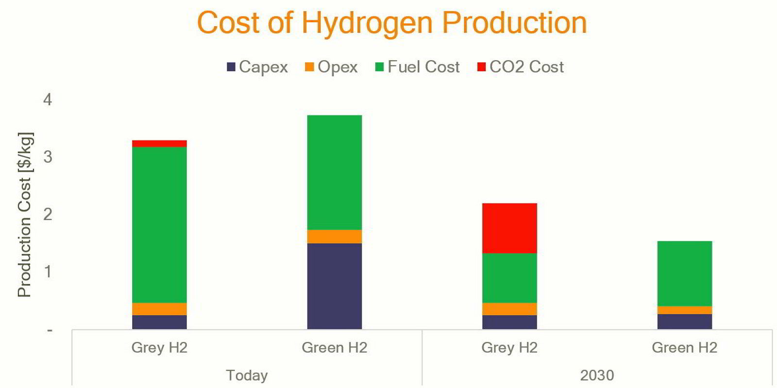 opinion-why-market-dynamics-will-reduce-the-average-price-of-green