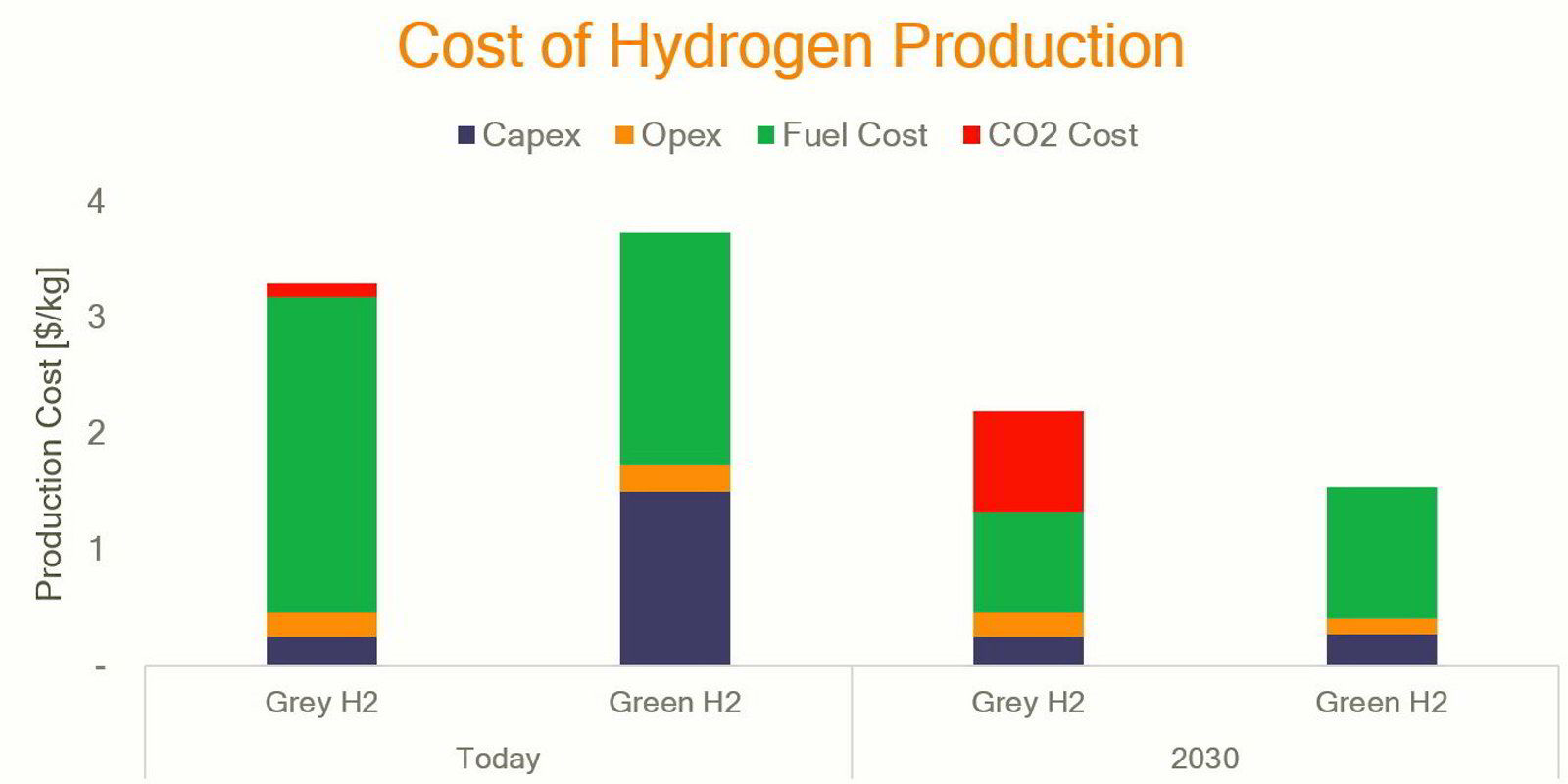 OPINION Why Market Dynamics Will Reduce The Average Price Of Green 
