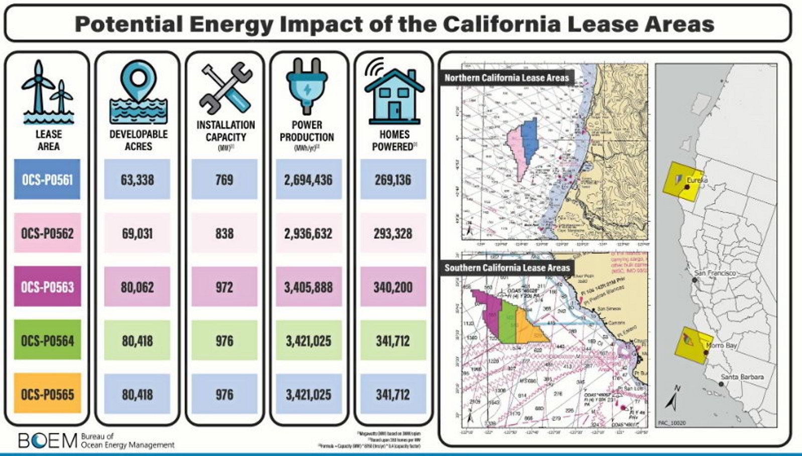 This will set the bar'  All eyes on California for historic first