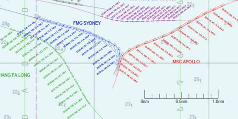 Cyprus Sea Lines says fishing net was catalyst for Aussie bulker ban