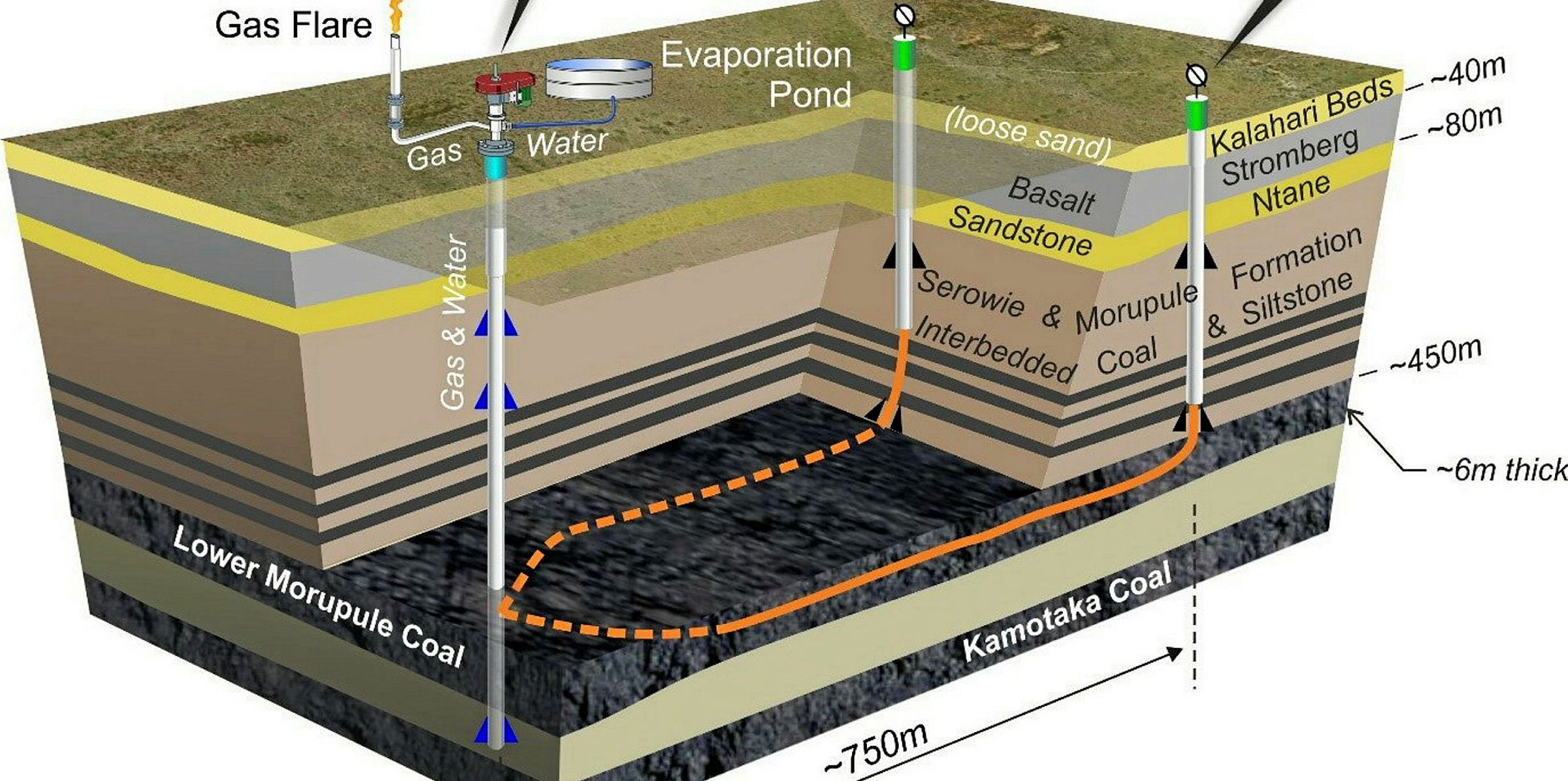 Tlou spuds Botswana CBM well | Upstream Online