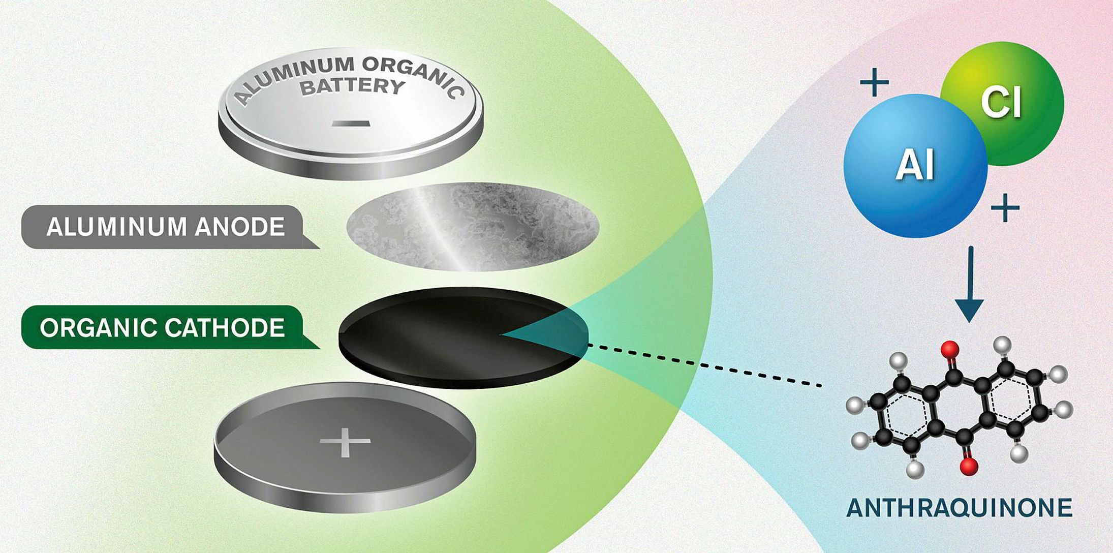 The aluminium battery set to be far more powerful than lithium | Recharge