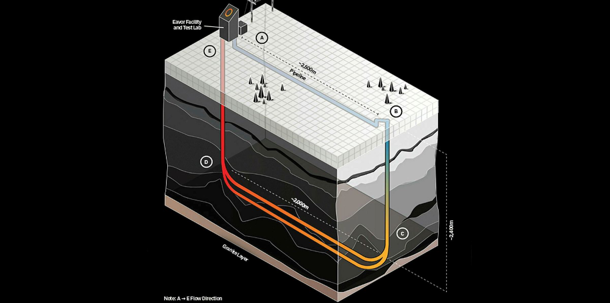 Unlimited on demand renewable energy anywhere in the world is