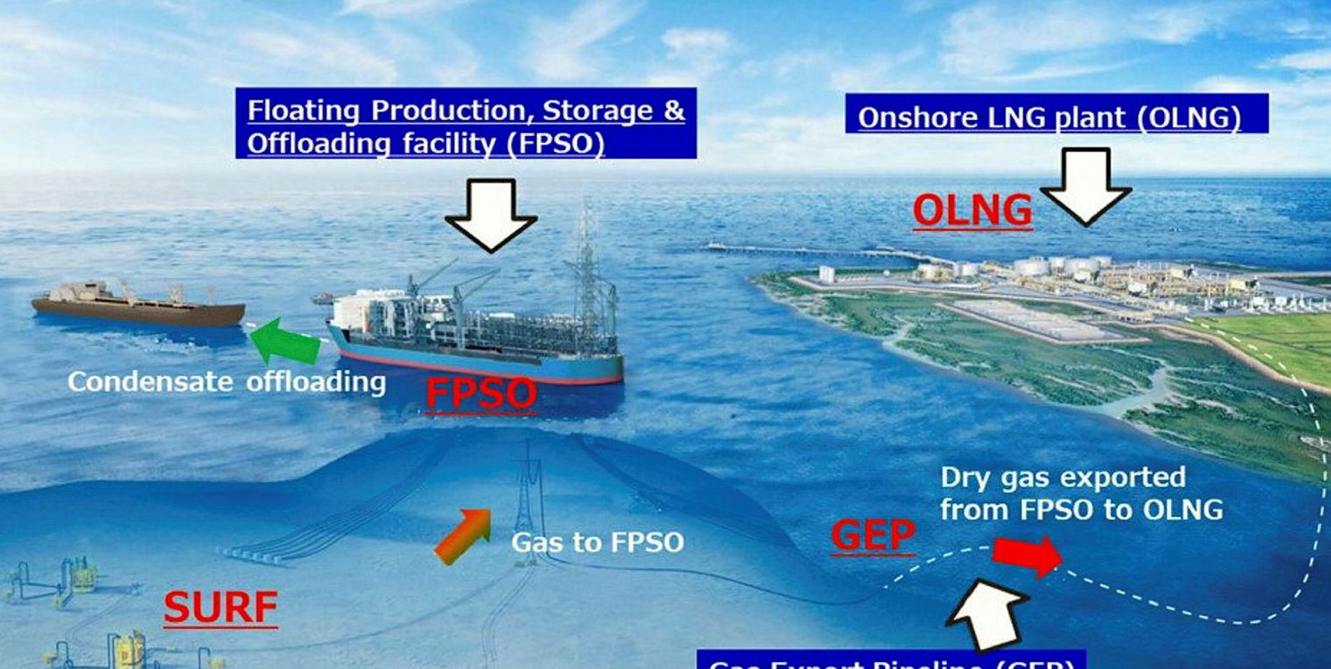 Inpex signs domestic sales MoU for giant Indonesian gas project ...